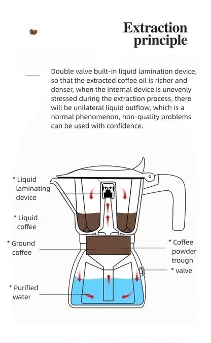 Double-valve Moka Pot Hand-brew Italian High-temperature Extraction Efficient Safe Household Espresso Outdoor Coffee Appliance