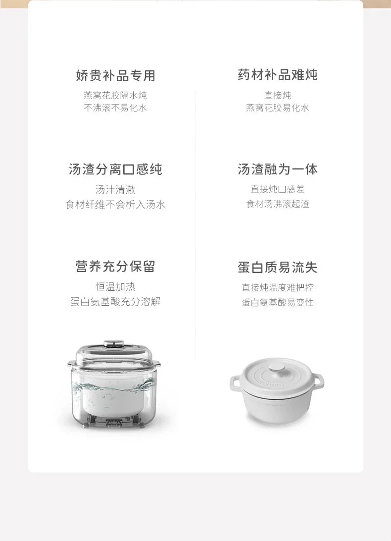 Electric stew pot, new household bird's nest stew pot, soup pot, porridge - cooking wonder, household electric stew pot.